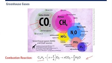 [WEBINAR] - CCUS | Part 1: Why do We Need CCUS?