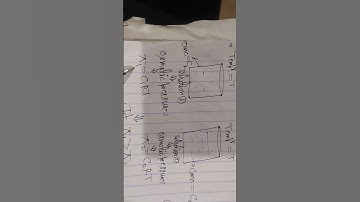 Hypertonic and hypotonic solutions#shorts#ytshorts#chemistry#ncert📖✍️