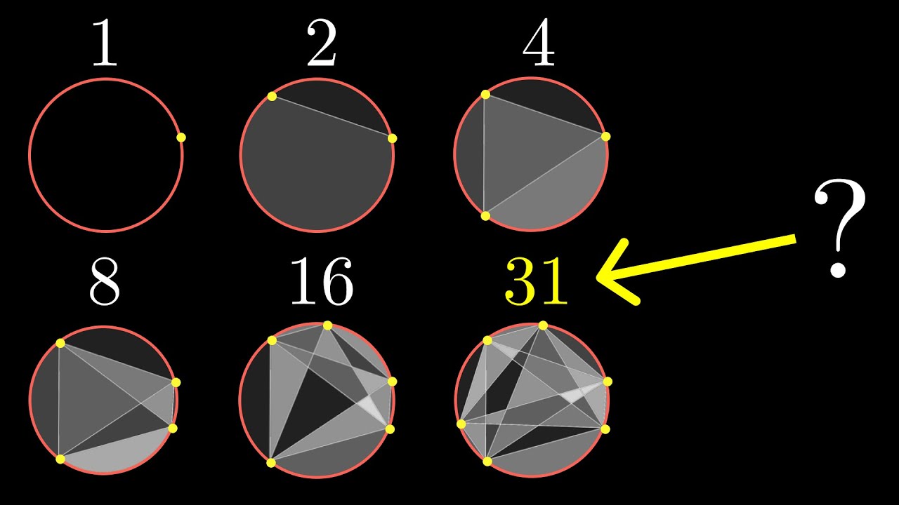 Ce modle se brise mais pour une bonne raison  Problme du cercle de Moser