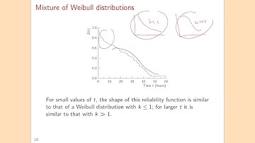 Goodness of fit; Mixture of Weibull distributions
