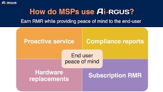 How do Managed Service Providers use Ai-RGUS?
