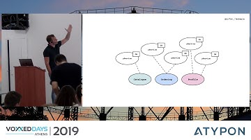 Voxxed Athens 2019 - Micro Frontends – a strive for fully verticalized systems by David Leitner