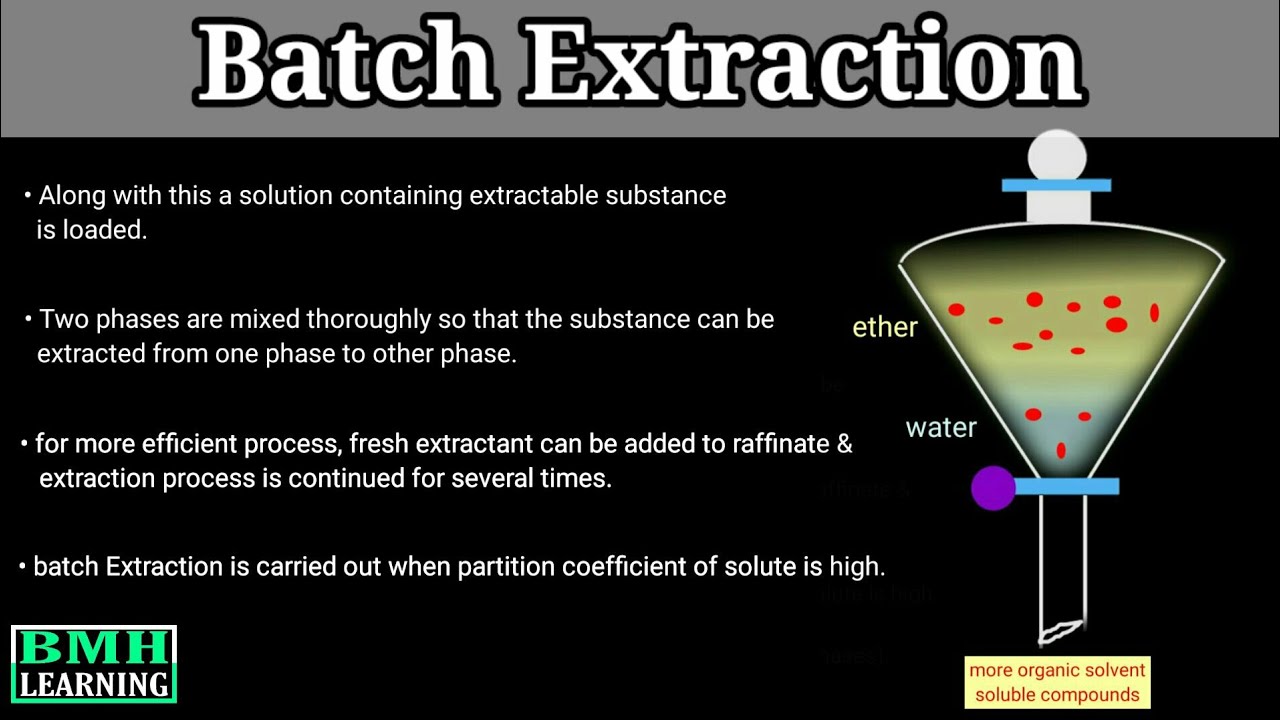 Batch Extraction | Types Of Solvent Extraction | Solvent Extraction |