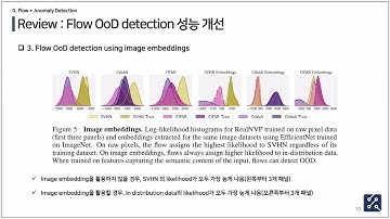 [Paper Review] FastFlow: Unsupervised Anomaly Detection and Localization via 2D Normalizing Flows