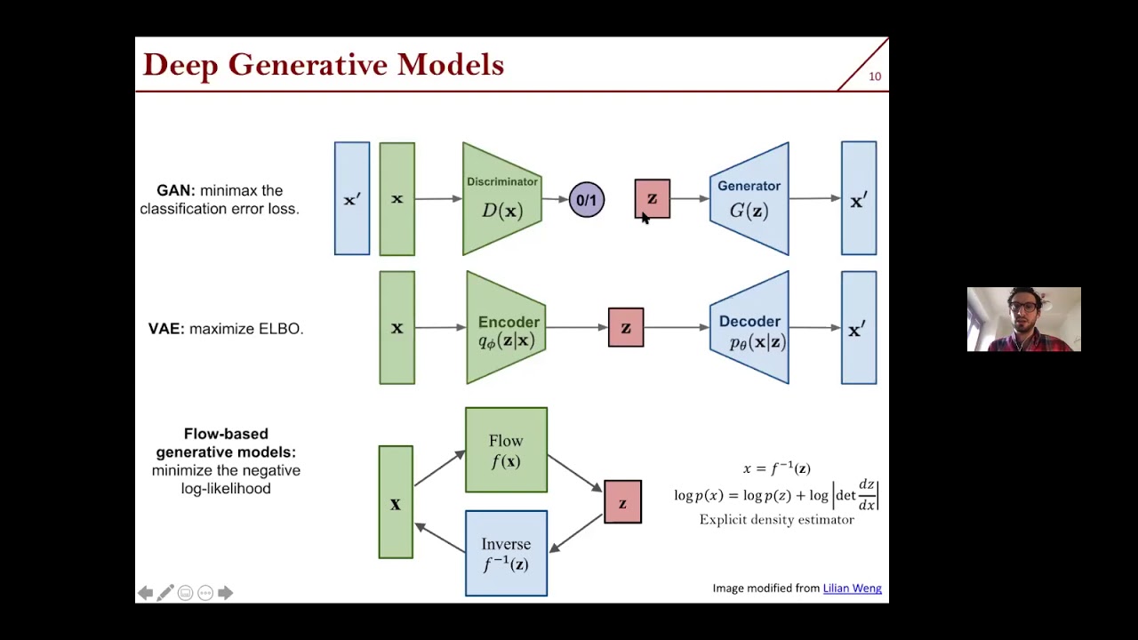 Michael Kagan: Generative Model Based Design Optimization and Unfolding