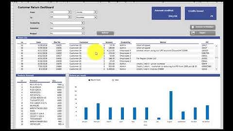 Customer Return Dashboard in Excel