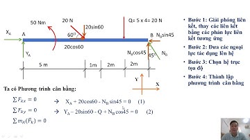 Bài toán cân bằng hệ lực phẳng