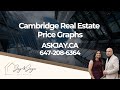 Cambridge Real Estate Market Update October 2025