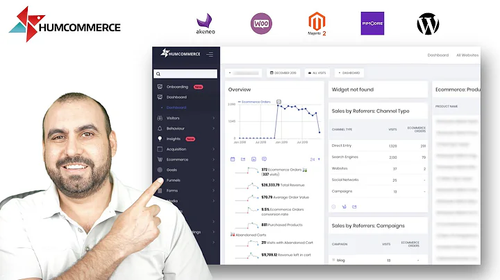 Humcommerce A/B testing, visitor's recordings, heatmaps, form analytics