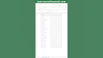 Excel Pro Trick: Use Format Painter to Copy & Paste Cell Formats Quickly in #Excel