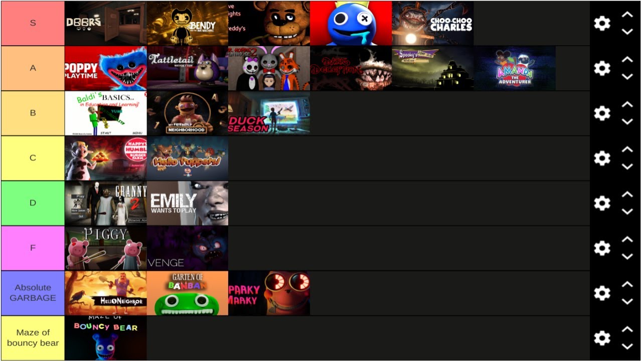 THE TRUE MASCOT HORROR TIER LIST YouTube THE TRUE MASCOT HORROR TIER LIST YouTube