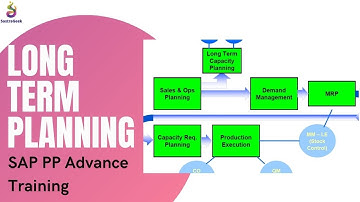 Session 05 Long Term Planning and pMRP