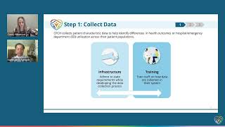 From Collection to Action A Data Driven Approach to Addressing Health Inequities