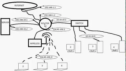 Configure Debian Linux As a Router And Firewall