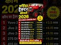 🚜 Mahindra Tractor Price 2026 | कौन सा ट्रैक्टर सबसे सस्ता?😳 |#mahindratractor #shorts #viralshorts