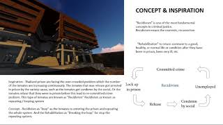 RE PRISON DESIGN