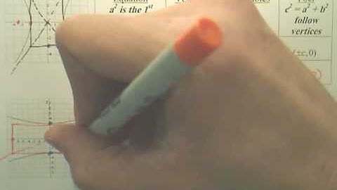 10.5a Hyperbolas - Algebra 2