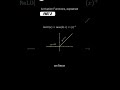 Activation functions explained #deeperlearning #machinelearning #mathematicsformachinelearning #relu