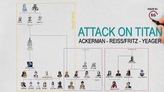 Attack On Titan Relationship of Ackerman  Reiss/Fritz  Yeager PART 1 || Titan World