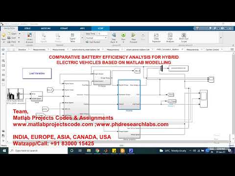 COMPARATIVE BATTERY EFFICIENCY ANALYSIS FOR HYBRID ELECTRIC VEHICLES BASED ON MATLAB MODELLING