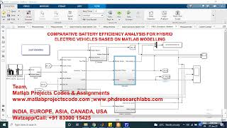 COMPARATIVE BATTERY EFFICIENCY ANALYSIS FOR HYBRID ELECTRIC VEHICLES BASED ON MATLAB MODELLING