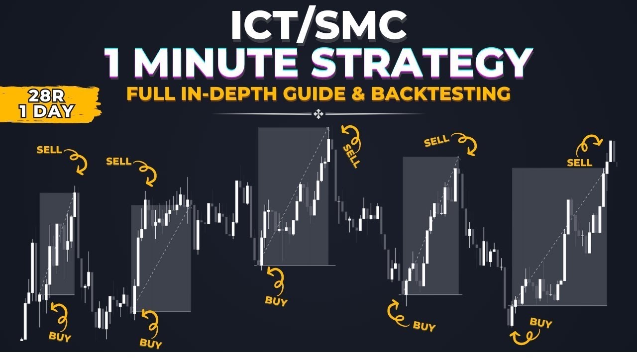 ICT SMC YouTube ict-smc-youtube