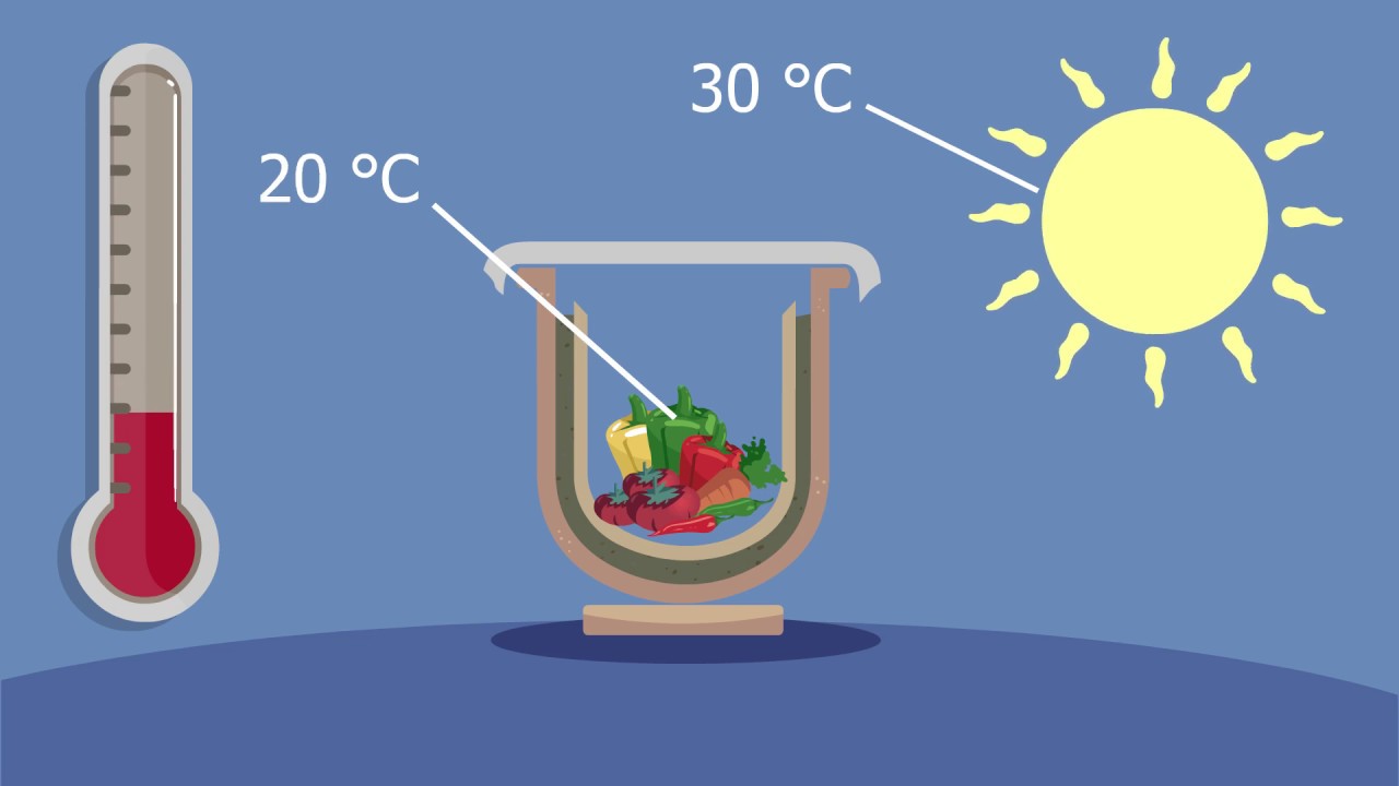 🍃🌿 Frigo à Gaz Sans Électricité : Guide Complet 📚🔍