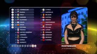 Andrea Demirovic gives the Montenegrian votes - Eurovision Song Contest 2015