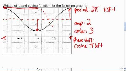 Mr Joyce - Math 12 Graphing Trig Functions Part 2 (i)