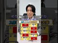 入学してみたい国公立大学ランキングTOP10! #クイズ #入試 #受験生