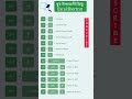 Top 10 Excel Shortcuts key। Excel এর কিছু গুরুত্বপূর্ণ শর্টকাট। caacademybangla