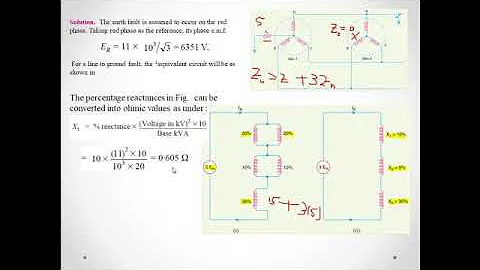 Unsymmetrical Faults Numerical | symmetric components Calculation | Part 2 || PSA