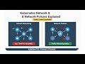 Kubernetes Networking: How Network Policies Control Traffic