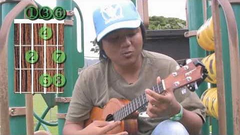 Uke Minutes 28 - Scale Exercise 1