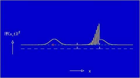 Ad Fig. 5.7-I Wave packet incident on double barrier, probability density