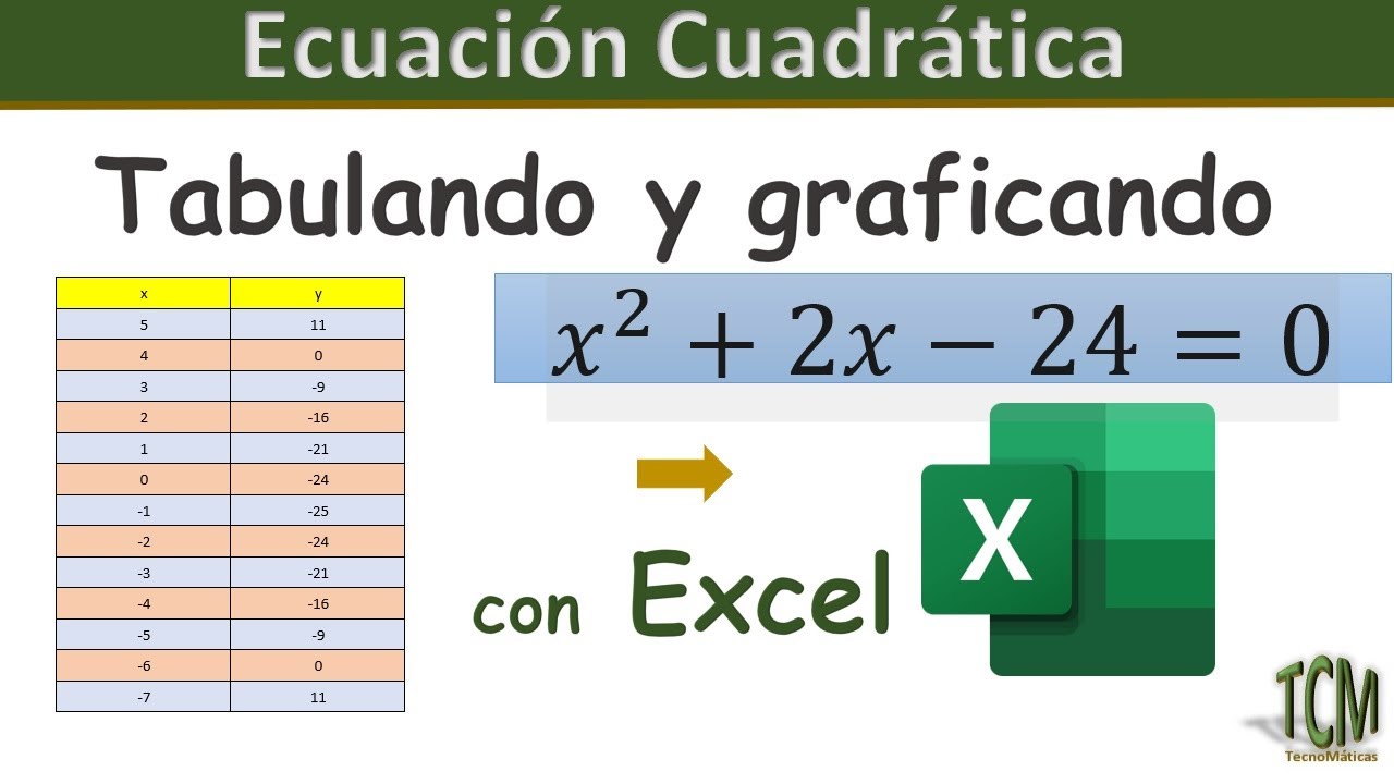 Como Hacer Una Funcion Cuadratica En Excel Image To U como-hacer-una-funcion-cuadratica-en-excel-image-to-u