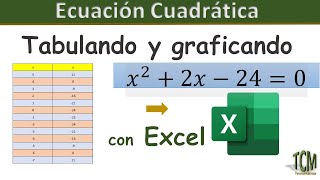 Ecuacion cuadratica  con Excel | Tabulacion y Grafica