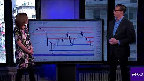 Getting Technical  Catching the falling knife—SPY