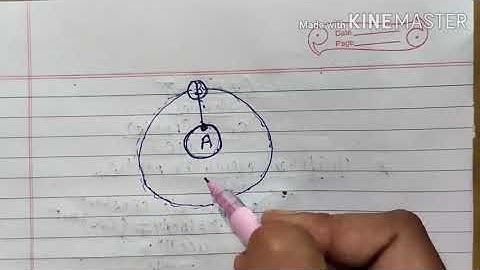 Class-10th Physics Ch 01 Force, Uniform circular motion