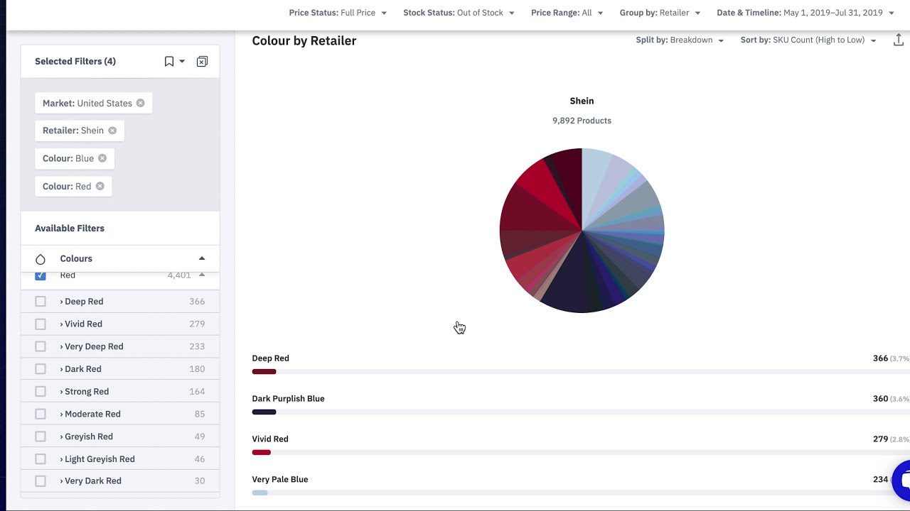 Pantone Codes Of Color Shade Youtube