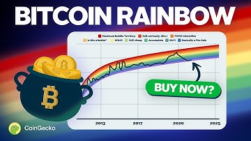 What Is The Bitcoin RAINBOW Chart? Meme Explained
