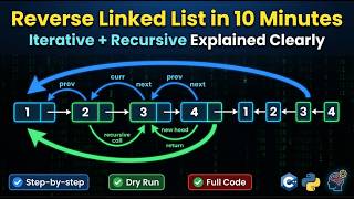 Reverse Linked List in 10 Minutes (Iterative + Recursive Explained Clearly)