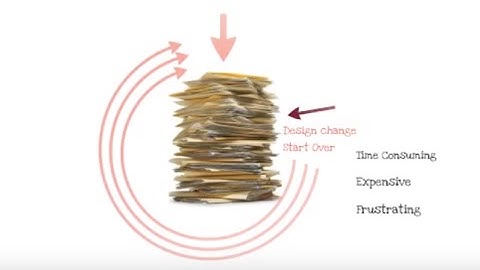 FTO and Patent Landscape Analysis: A Radically New Approach