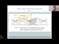 Groundwater governing equations 2 Part - 2 #swayamprabha