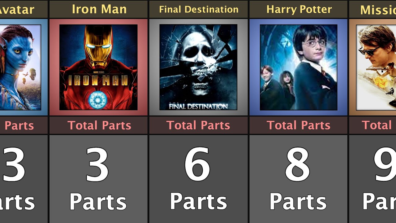 How Many Parts of Different Movies
