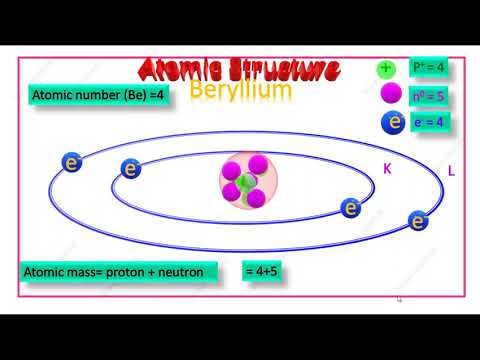 Legit Bohr Model For Beryllium 03 Stats - gwbxwji