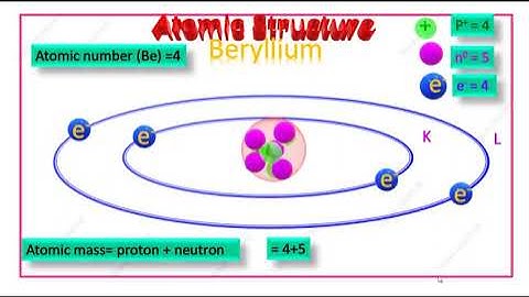 Atomic structure of Beryllium (Be)- Filling of electrons in K,L,,,, 3D Animation  video