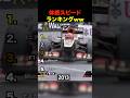 体感スピードランキングww #automobile #レース #車 #エフワン #f1