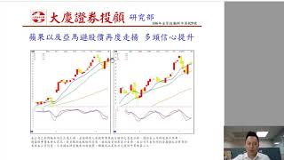 大慶證券投顧盤後解盤20180914陳杰瑞