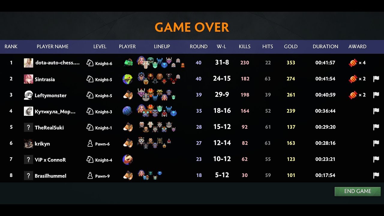 Dota auto chess guide strategy - 2 god juggernaut unlimited blade fury